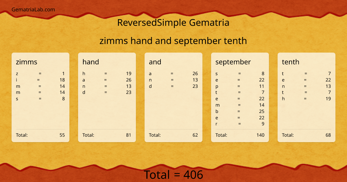 zimms hand and september tenth in reversedSimple Gematria